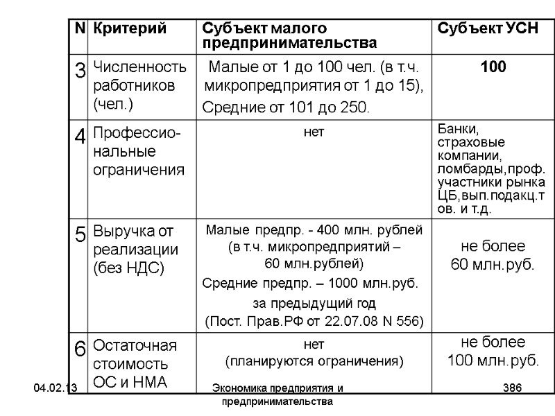 04.02.13 Экономика предприятия и предпринимательства 386 04.02.13 Экономика предприятия и предпринимательства 386